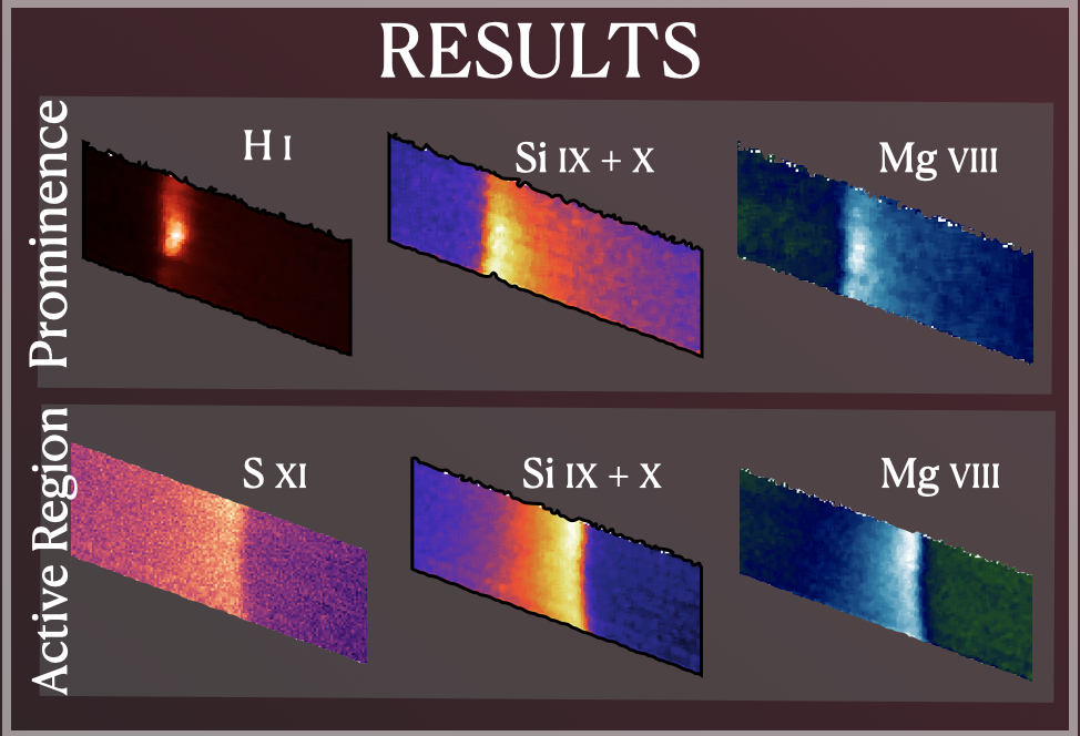 a set of images of the solar prominence and active region in different wavelengths